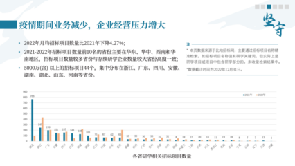 中國研學旅行發(fā)展報告2022-2023 國內旅游業(yè)務經(jīng)營現(xiàn)狀與展望